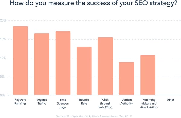Agenzia Di Marketing Per Attività Seo